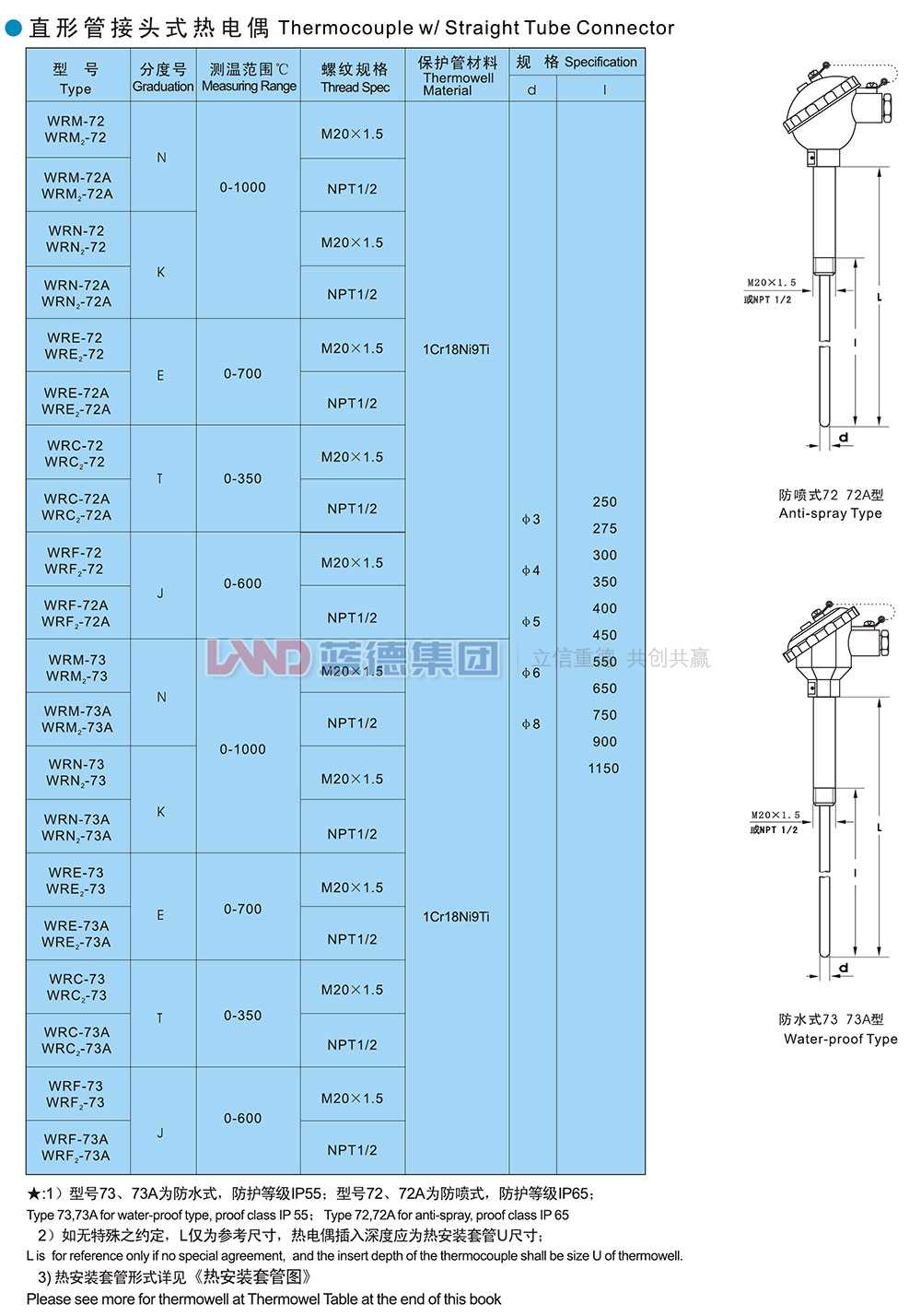 14706230311176.jpg 直接管接頭式熱電偶1.jpg