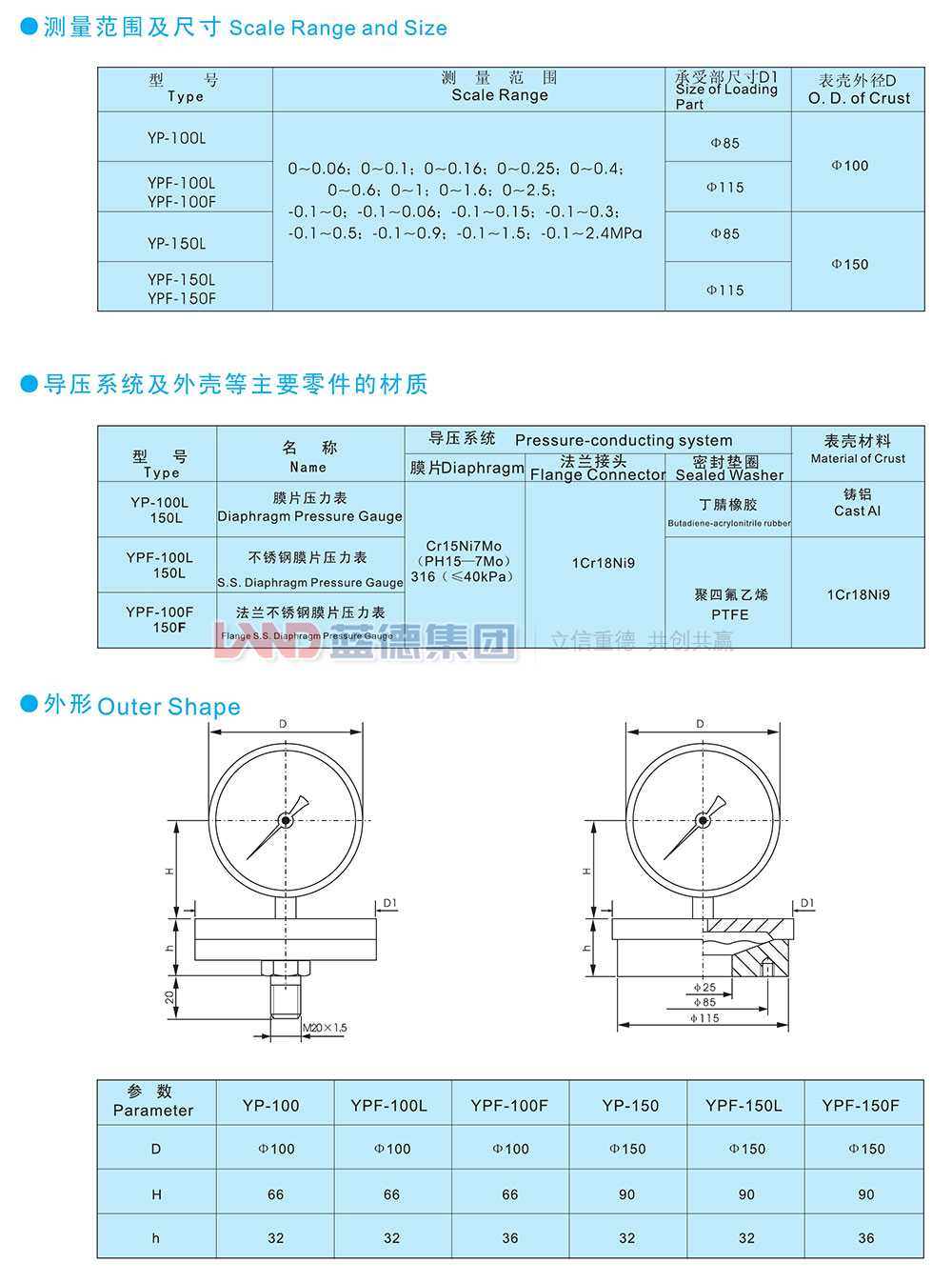 YP系列膜片壓力表、YPF系列防腐膜片壓力表2.jpg