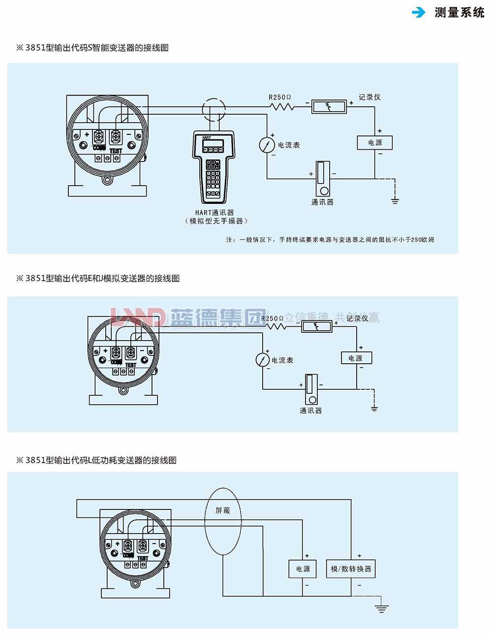 LD3851電容式差壓、壓力、液位變送器4.jpg