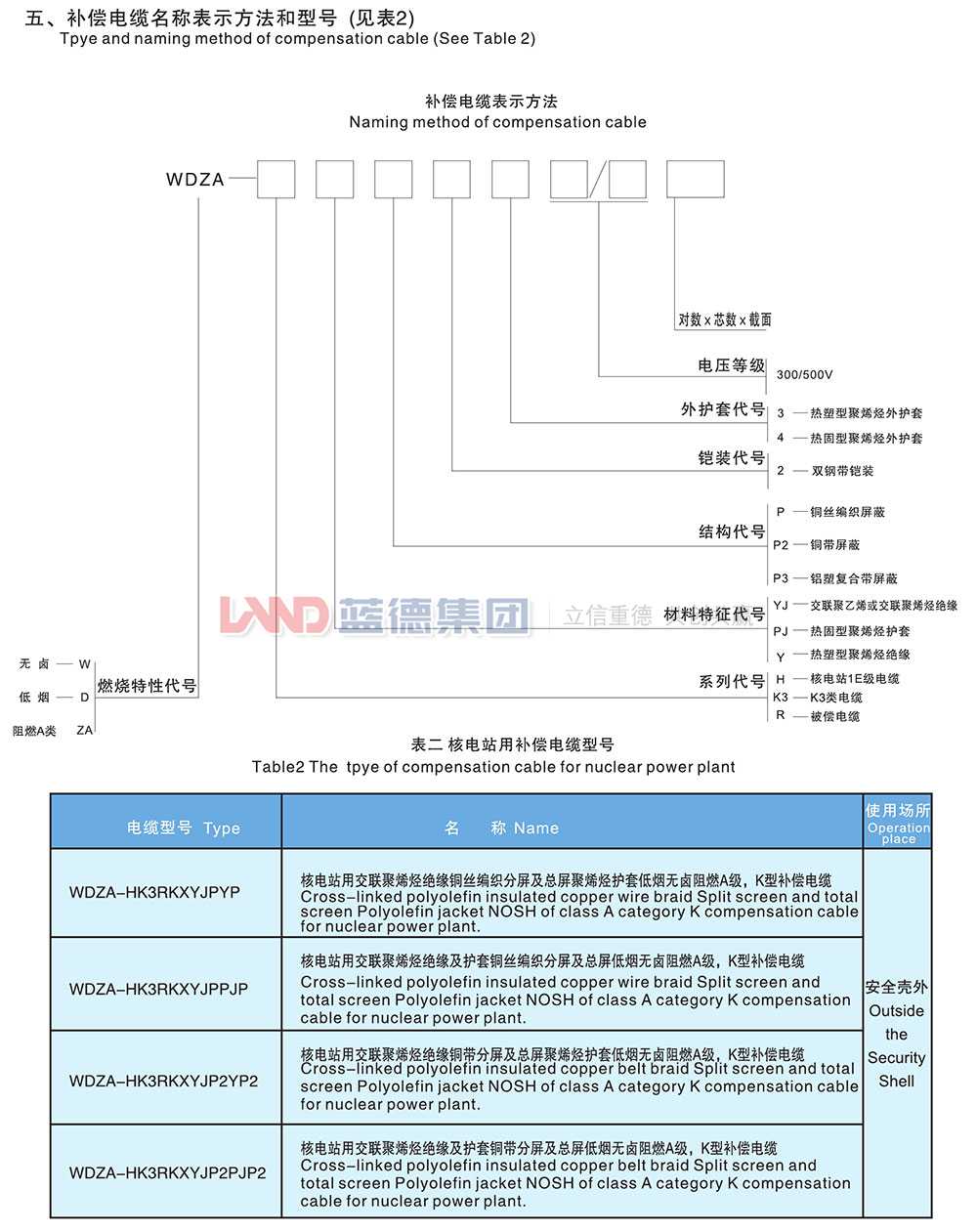 核電站用1E級K3類低煙無鹵阻燃補(bǔ)償電纜2.jpg