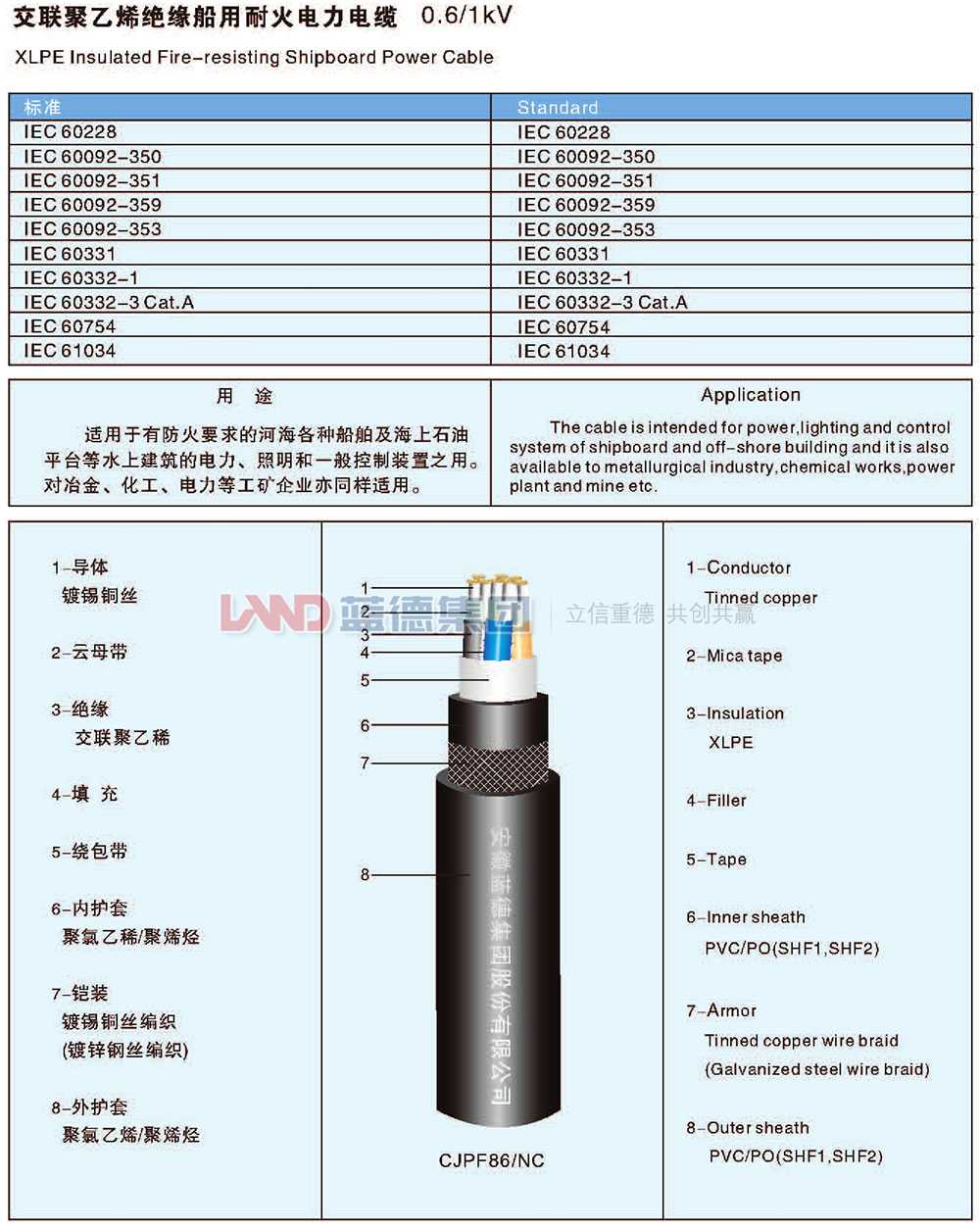 交聯(lián)聚乙烯絕緣船用耐火電力電纜1.jpg